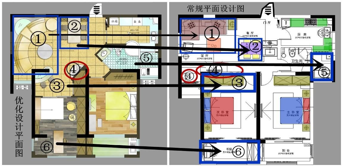 圖3 常規(guī)設(shè)計(jì)與優(yōu)化設(shè)計(jì)平面圖對(duì)比（優(yōu)化設(shè)計(jì)思路簡(jiǎn)析）